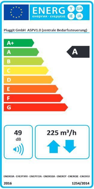 Energielabel: Klasse A (Skala A+ bis G)