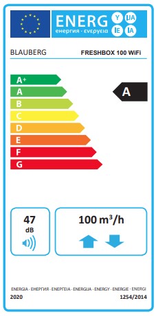 Energielabel: Klasse A (Skala A+ bis G)